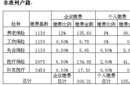 在广东工厂买的社保要交多少年