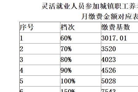 灵活就业人员社保怎么查利息