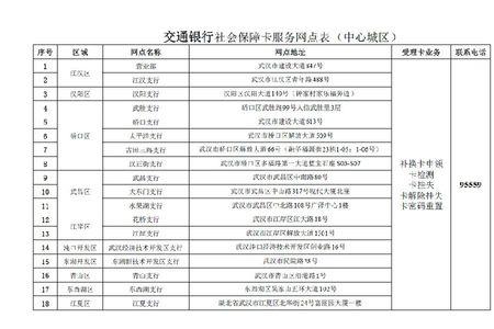 武汉社保卡查询