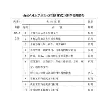 机关档案归档范围及保管期限表