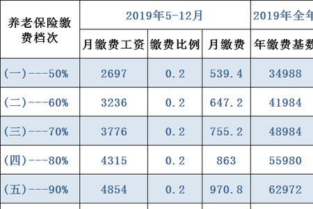 四川省社保缴费标准