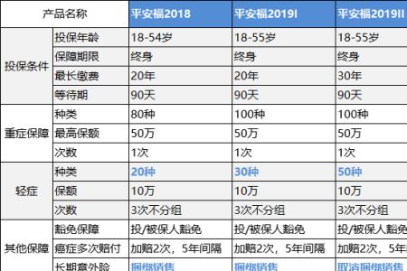 平安福交了两年能拿回多少本金