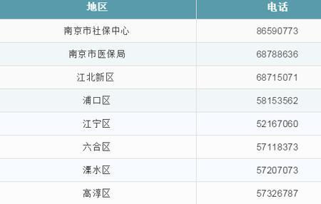 2013年江苏社保基数