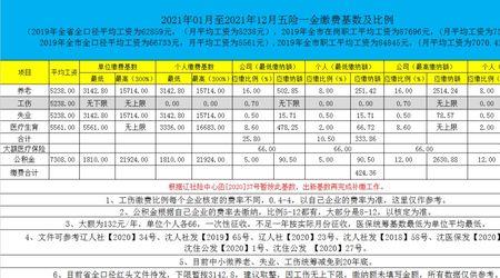 五险一金每年交多少钱