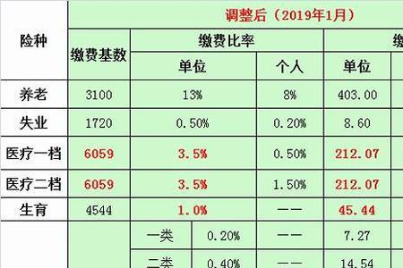 佛山社保最低标准