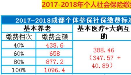 杭州社保代缴一个月收多少钱