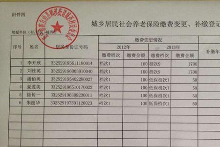 交2000多的社保是几级的