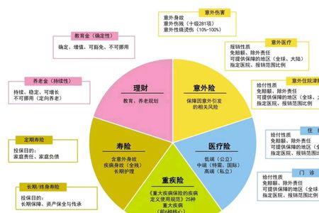 保险中身故残疾与伤亡区别