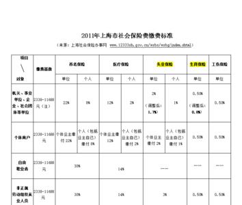 上海社保最低缴费年数30年