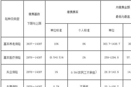 lr怎样查询农村社保缴费情况