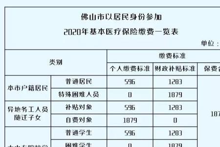 佛山职工医保住院报销多少