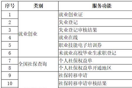 许昌户口如何在郑州缴纳社保