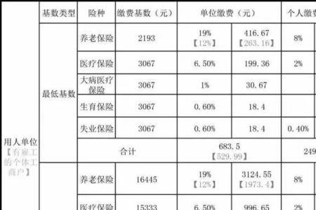 重庆社保代缴一个月要收多少钱