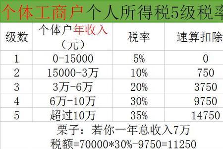 个体户能交5险一金不