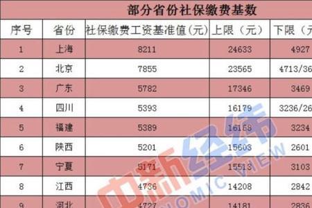 北京94年至95年单位没交社保怎么办