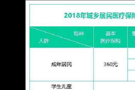 学生补充医疗保险的报销额度