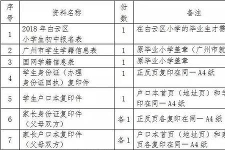 25年前高中学籍档案丢失怎么办