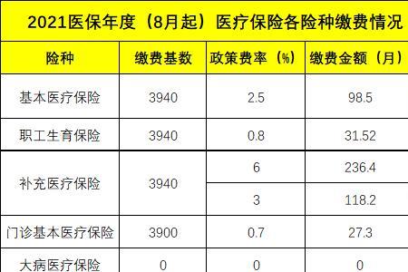 社保基数上调怎样补