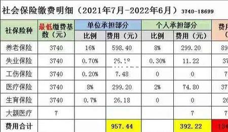 武汉买社保有什么好处