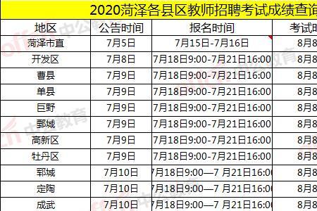 2022年菏泽事业编报名时间