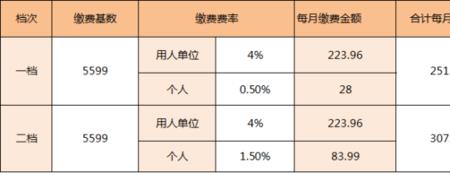 佛山市灵活就业退休金多少