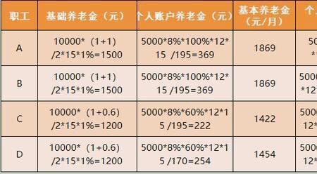 灵活就业一年缴纳14400退休领多少