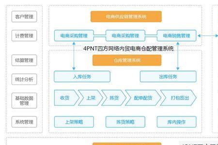 电子商务网络系统包括什么