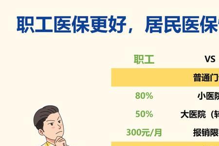 广州社保不满10年可以自己买吗