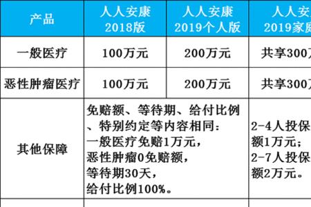 人保人人安康保险怎样报销