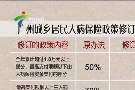 21年医保什么时候到账