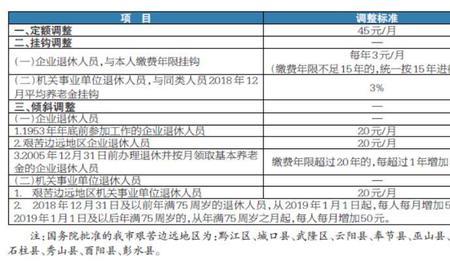 上海社保1992年前连续工龄如何补