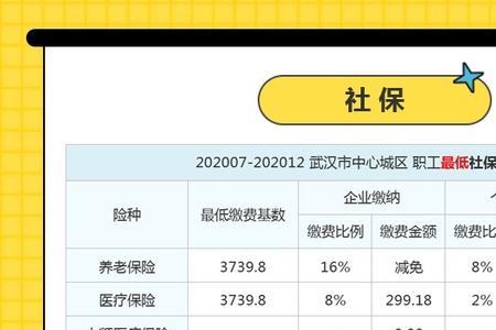 武汉社保8月没扣怎么回事