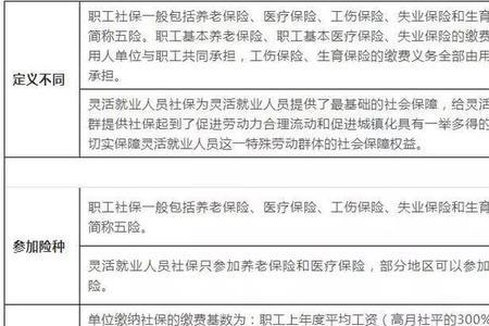 两年前交的社保可以领失业金吗