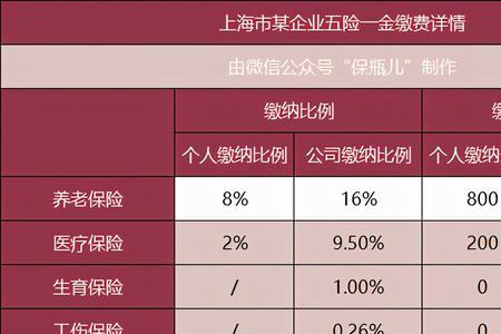 五险交了10个月然后辞职了怎么办