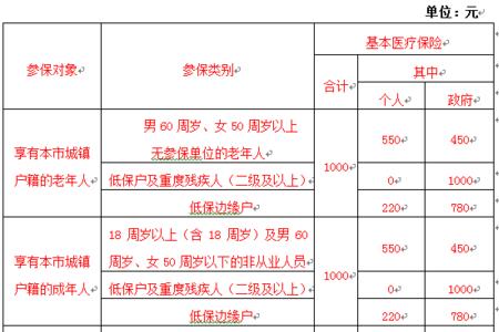 沈阳社保一般几点扣款