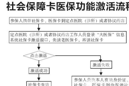 湖南如何办理个人社保