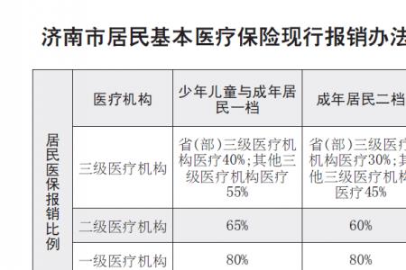 新乡市退休职工住院报销比例