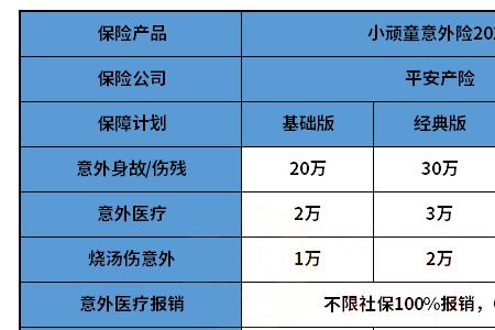 儿童意外险最低标准