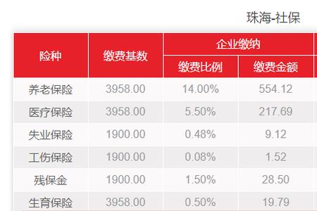 2022年天津社保基数缴费比例