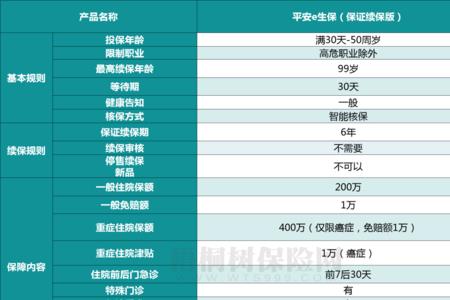 33岁买平安的百万医疗保费是多少