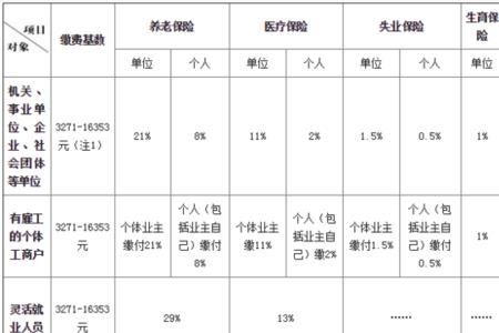 单位补交医社保个人要承担多少