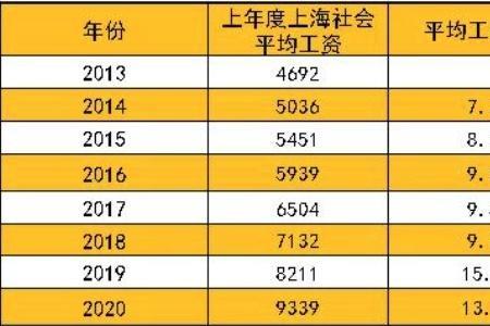 交了一年的社保后基数涨了