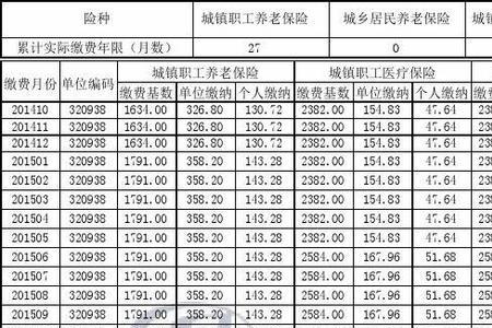 成都社保和重庆社保哪个好