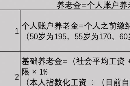 社保一年交7800元15年后领多少