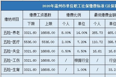 社保缴费基数23000什么水平