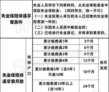 外地户口失业了医保怎么缴纳