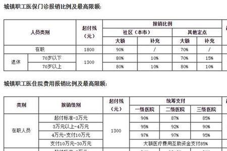 北京医保每月有200块吗