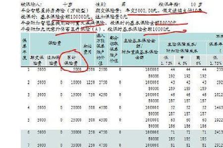 平安保险儿童智慧星万能险好吗