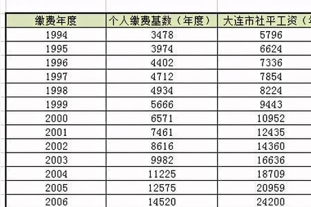 大连灵活就业70%交15年能领多少