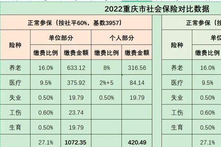 2022年重庆职工社保缴费标准